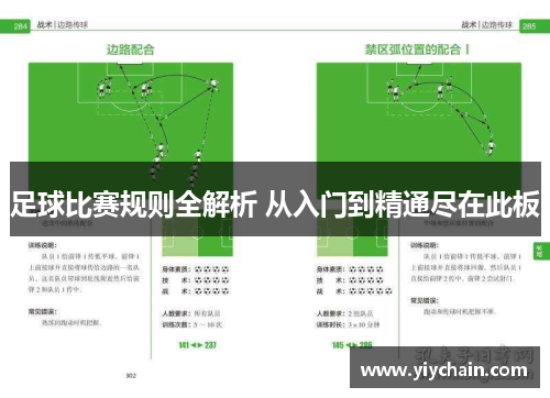 足球比赛规则全解析 从入门到精通尽在此板